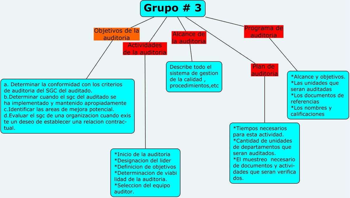 GABRIELAMORN8's tweet photo. #cs3vesp
Auditoria informática-grupo # 3 https://t.co/t0HsIO2Z0T
