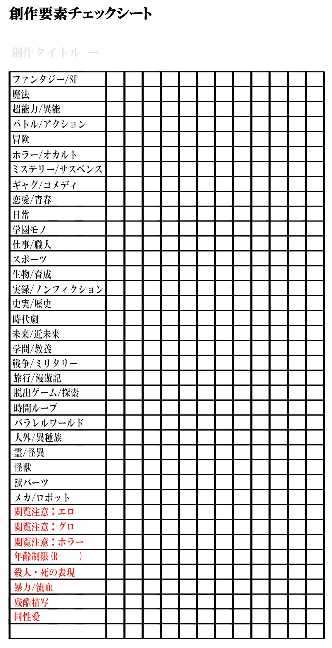 暮宙シュン 創作要素チェックシート 項目整理してテンプレつくりなおしました 改変可のフリー素材です 複数用は面倒ですが不要なマスは各自整理して使って頂けると幸いです T Co Styumwdo5m Twitter