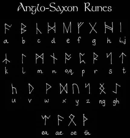 PrehistoricMojo's tweet image. The Vinča Script Files: Vinča signs&symbols, 6th mil. BC. Anglo-Saxon Runes (5th cent. AD). Proto-Sinaitic script (mid 19th cent. BC). Paleo-Hebrew alphabet,Moabite (10th cent. BC). So, Vinca signs are roughly 4000 years older. Cool #VincaCulture #VincaScript #firstscript #origin