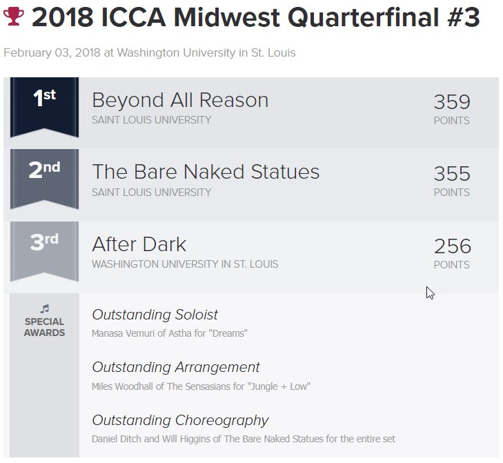 varsityvocals's tweet photo. #ICCA Midwest Quarterfinal #3 @ Washington University in St. Louis RESULTS: https://t.co/r2V8d7Gyl1