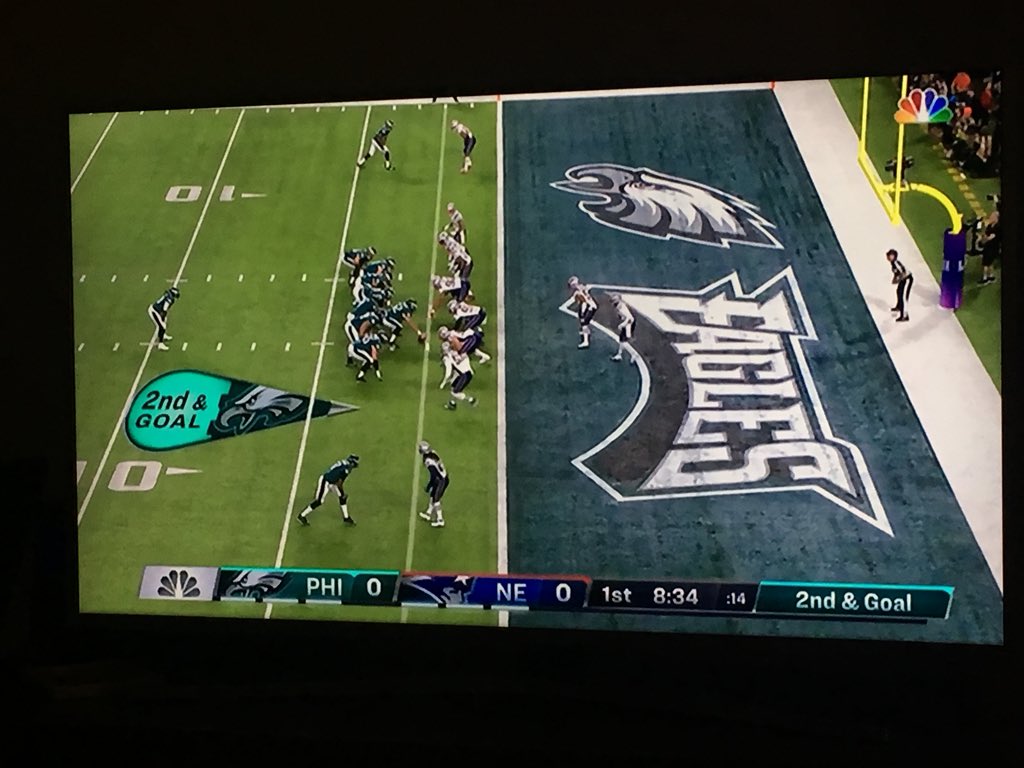 It’s Football time #SuperBowlSunday 🏈