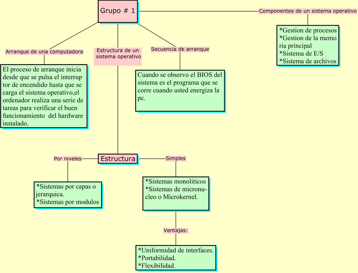 GABRIELAMORN8's tweet photo. #cs3vesp
Sistema operativo-grupo# 1 https://t.co/69t5qLaz5D