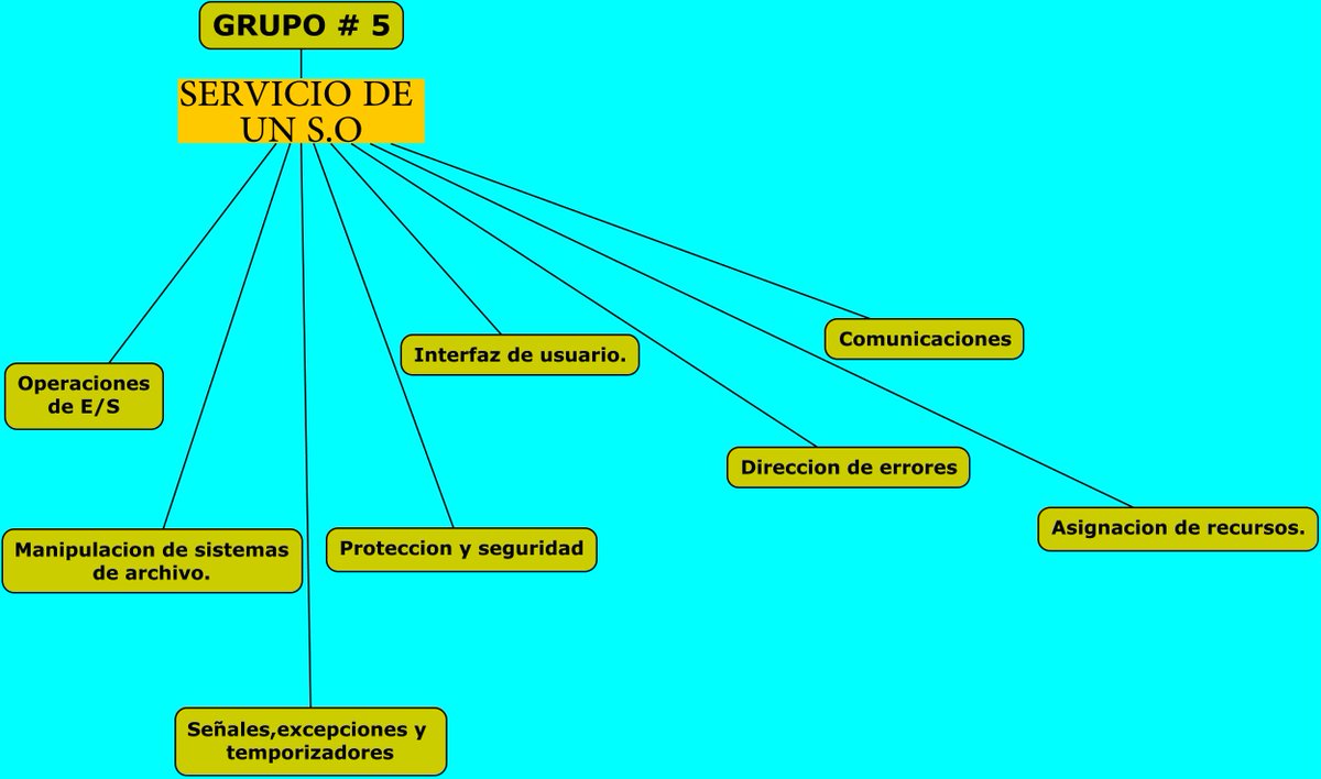 GABRIELAMORN8's tweet photo. #cs3vesp
Sistema opertivo-grupo#5 https://t.co/PFYwzRbqlX
