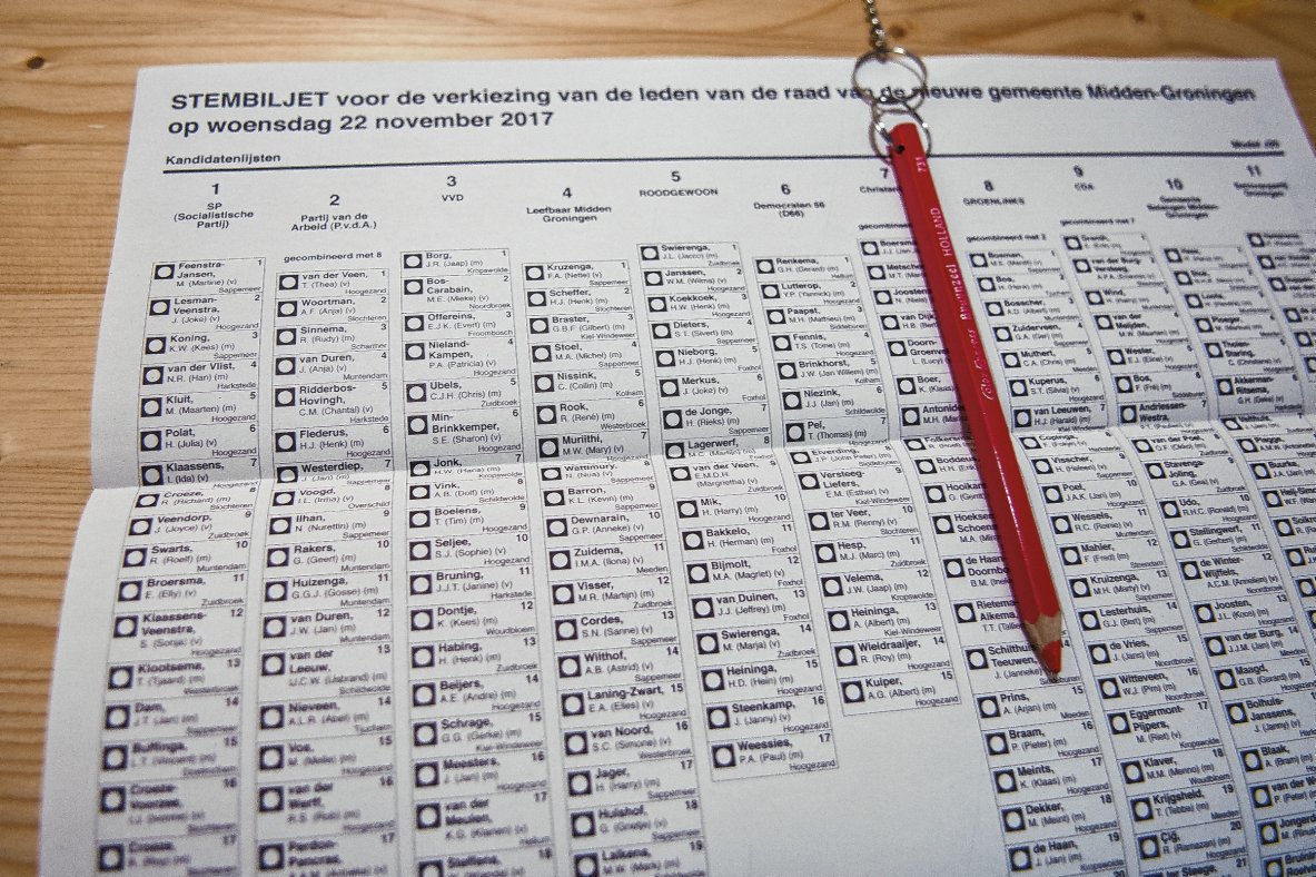 De Lokale Partij presenteert verkiezingsprogramma NIJKERK Meer woonruimte voor starters en senioren, afschaffen van de hondenbelasting en een AED in iedere wijk. Dat zijn drie van de belangrijke keuzes uit het... twib.in/l/kaBAAkA9RRMz