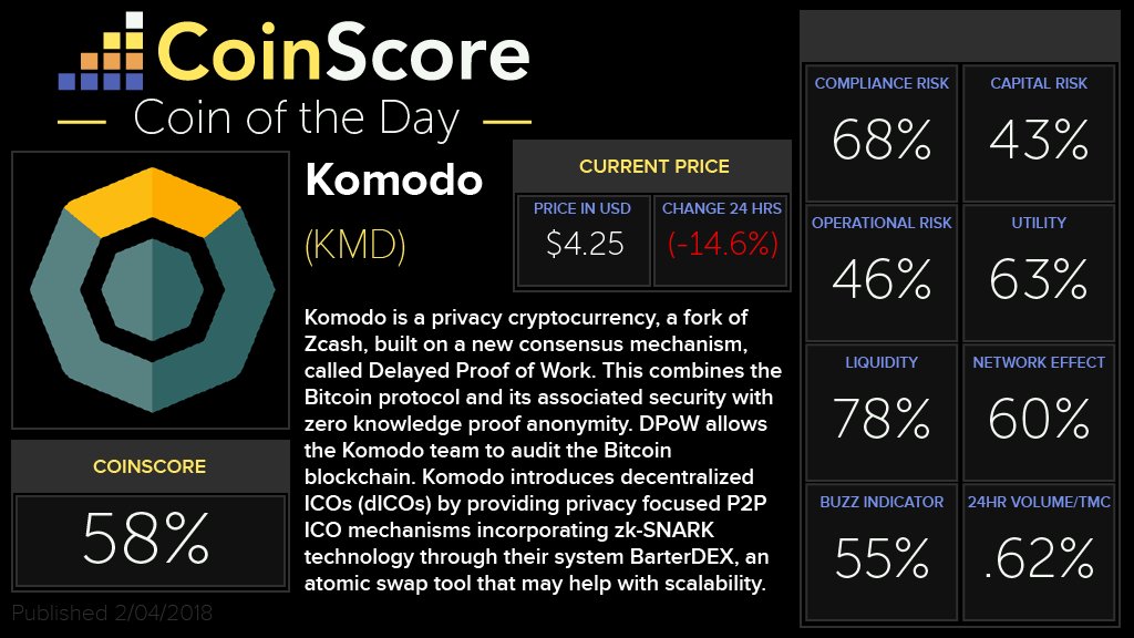 CoinScore News (@coinscorenews) | Twitter