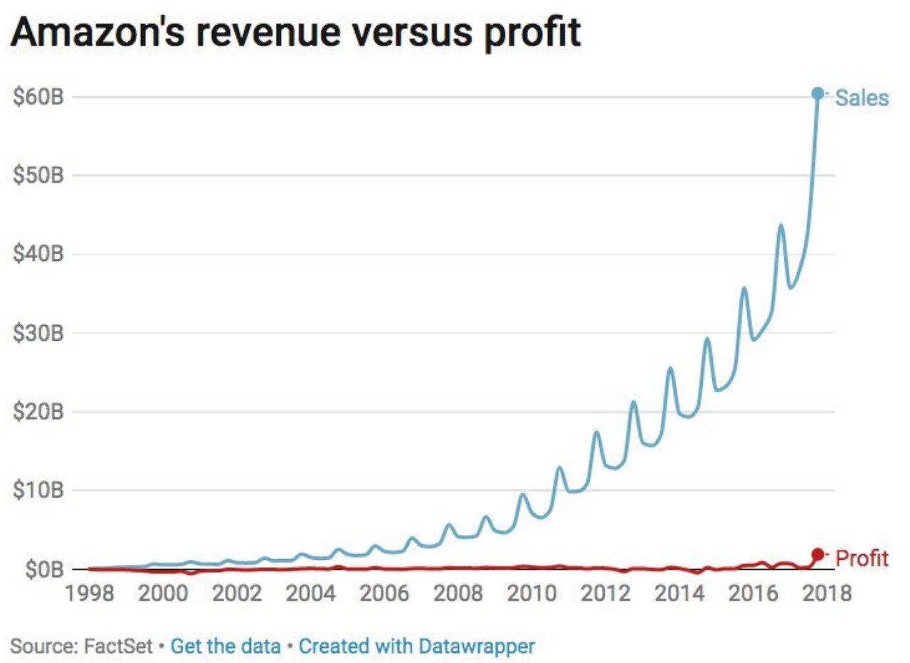 Bill Gross on Twitter: 1279 x 932