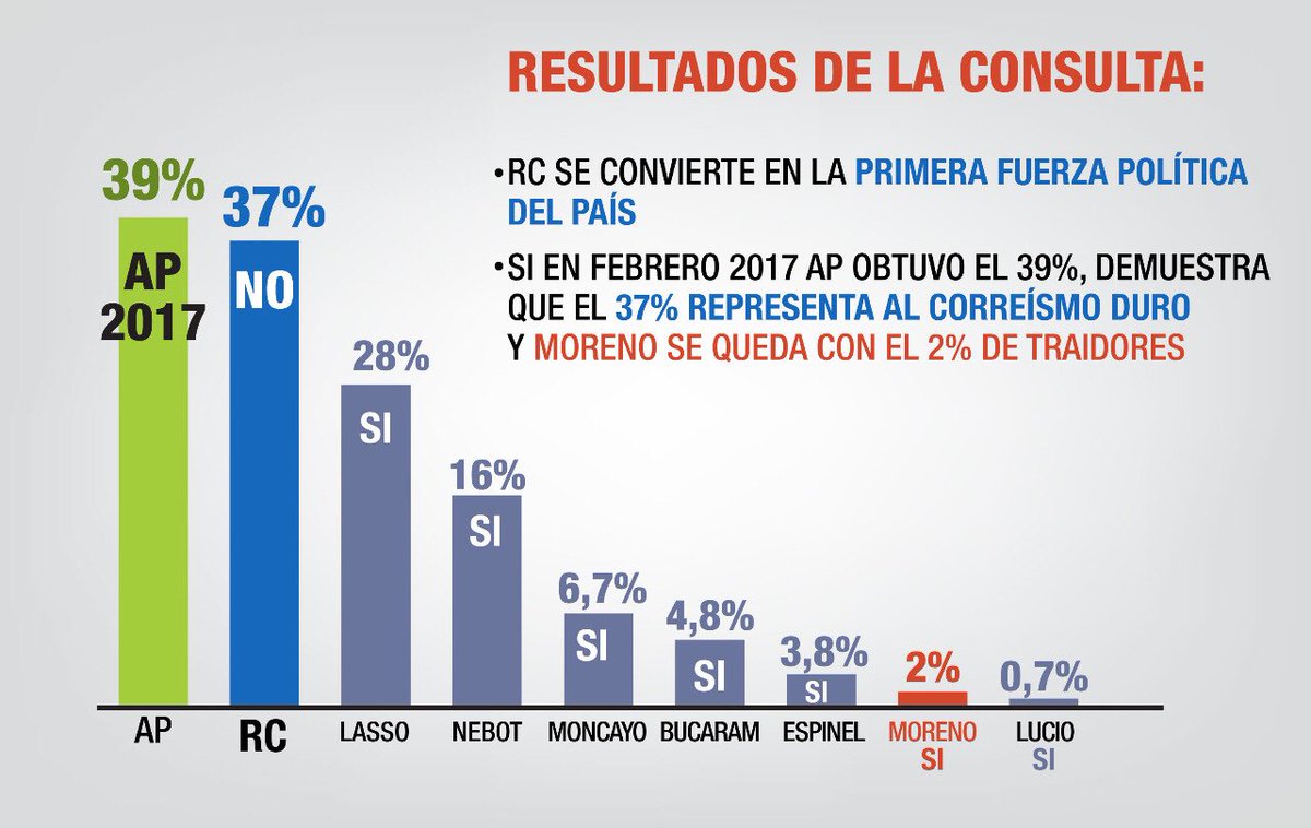 MashiRafael's tweet photo. https://t.co/f1XVoD1pBM