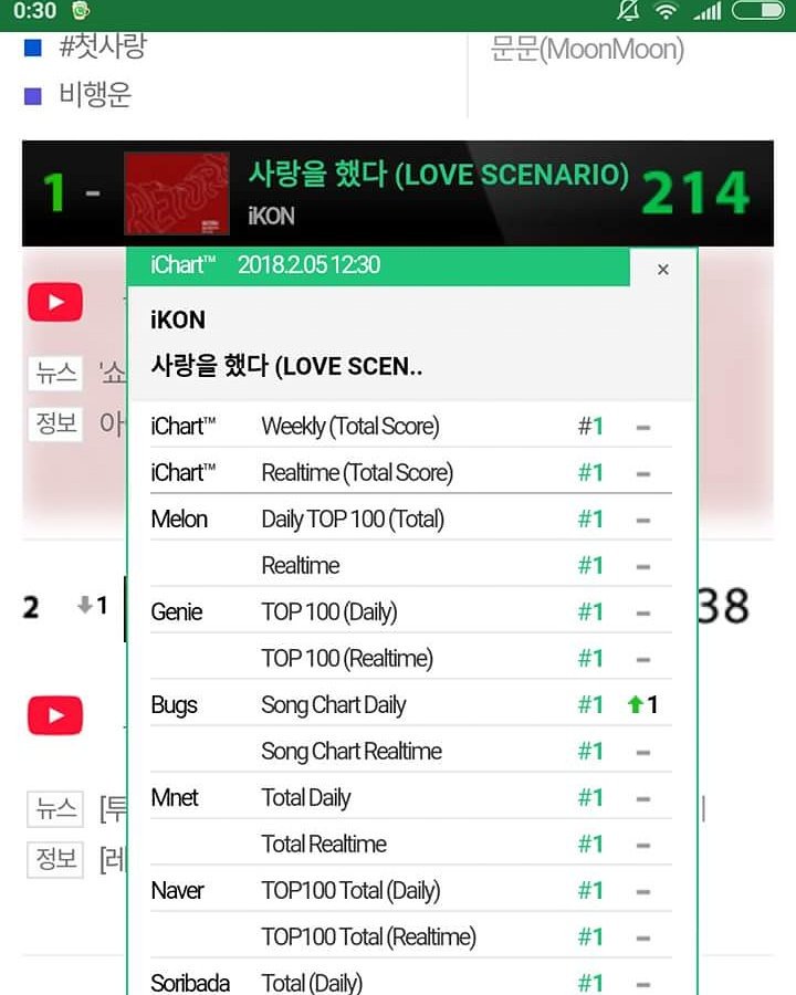 ss501nancy's tweet photo. Muchad felicidades #LoveScenarioPAK  por #iKON   su musica ed arte #iKON_RETURN https://t.co/vWjsfpDK7d
