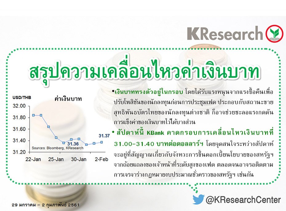 KResearchCenter's tweet image. ศูนย์วิจัยกสิกรไทย สรุปความเคลื่อนไหวค่าเงินบาท (29 มกราคม - 2 กุมภาพันธ์ 2561) #เงินบาท #เฟด #นักลงทุนต่างชาติ