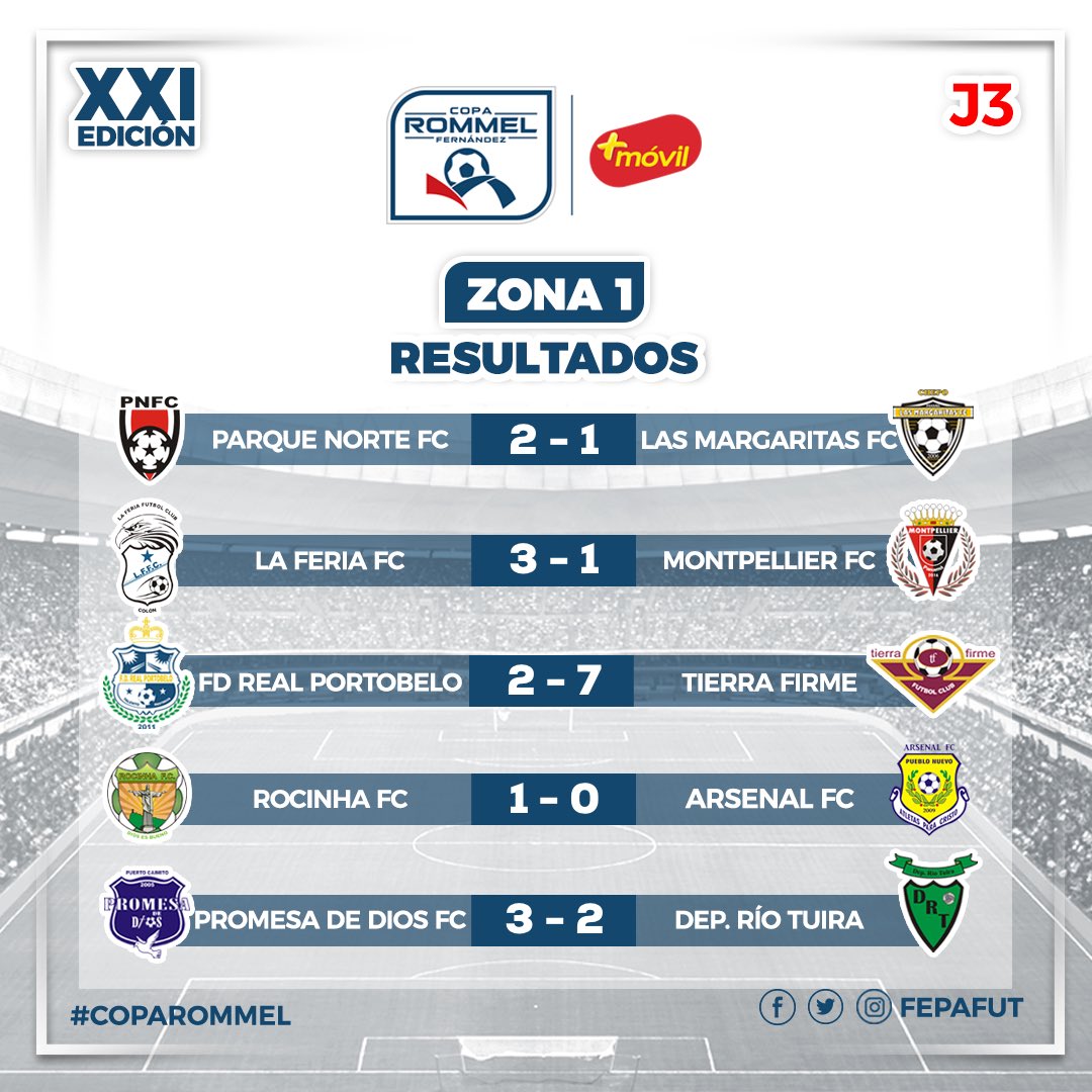 En la Copa Rommel J3 resultado final FD Real Portebelo 2 vs 7 Tierra Firme FC, una victoria importante rumbo al @ascensolpf