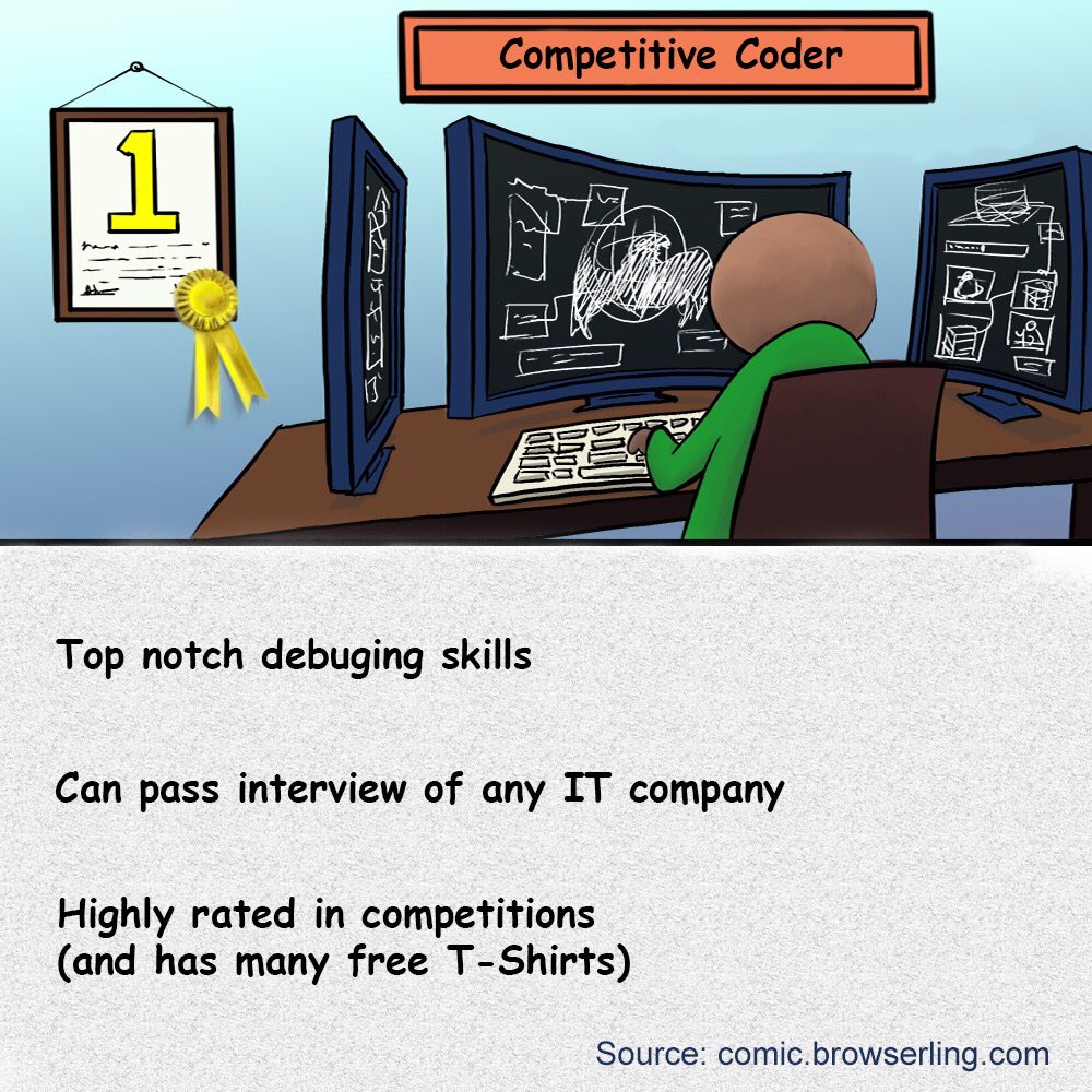 acm_mpstme's tweet photo. Trying to Hack the Ranks or Number 1 on HackerRank, the Choice is Yours!
Competitive Coder v/s Average Coder
Have a look!
#acm #semicode #acmmpstme #coding #coders #competition #codingcompetition #associationforcomputingmachinery #computing #mpstme https://t.co/LdfLXkWtn8