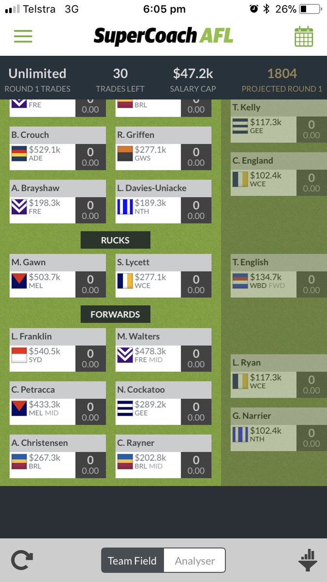47Dmac's tweet photo. My first crack at #Cakeaters in the Wyndham Croc’s #SuoerCoach comp. opinions appreciated @Doctor_SC @StSupercoach @scsensei @THE_SC_GOAT or even just a #retweet please looking 4 a top 5000 finish this year #forty7️⃣ https://t.co/bqq0L8thl0