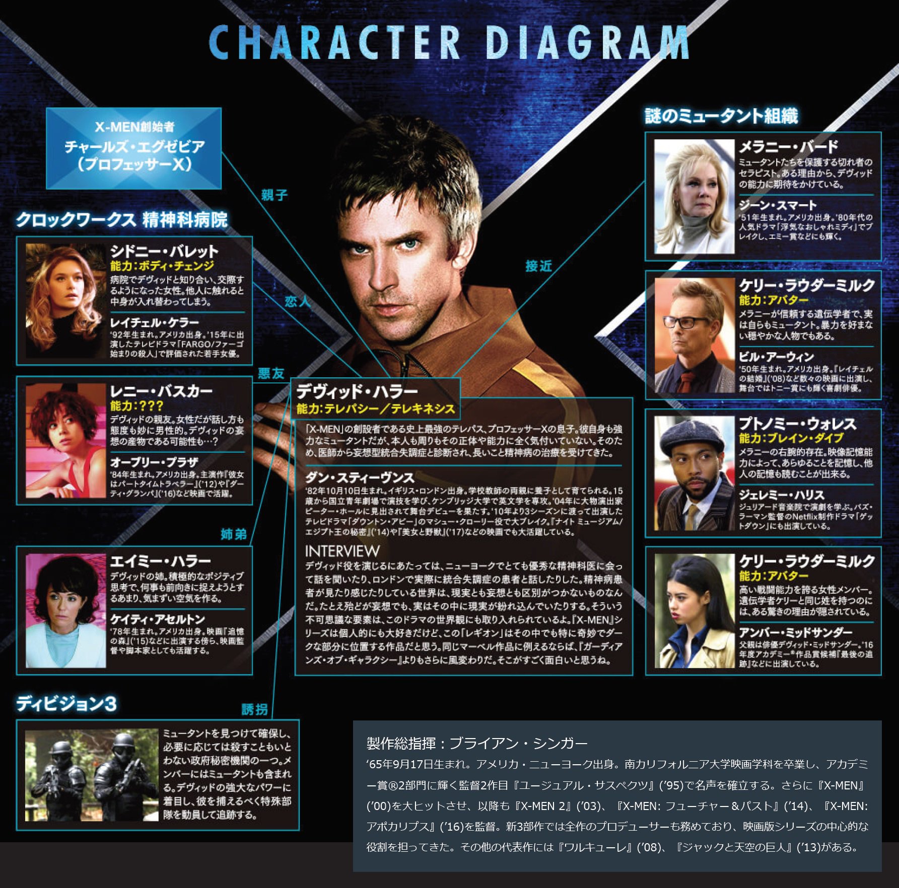 X Men Twitterren Rt Foxtv Jp X Menユニバース レギオン 相関図紹介 噂のミュータントの能力はこちらでチェック ケリー ラウダーミルクさんが2人いるのは誤植ではありません なぜ2人いるのかは 本編でぜひ Dvd発売 レンタル中 T Co 5