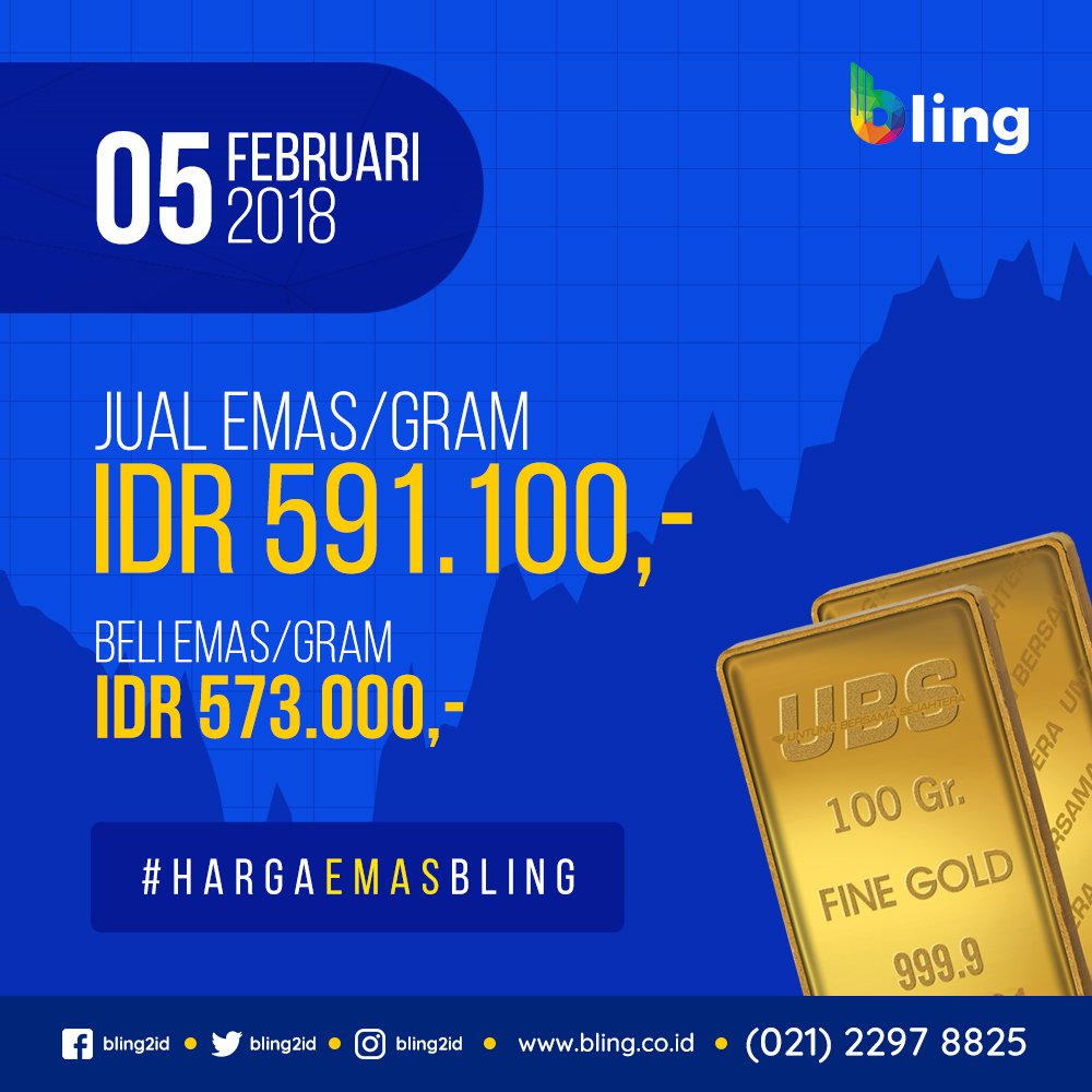 Bling2id's tweet photo. Harga Emas Hari Ini 05/02/18
➡️Jual Rp. 591.100,-
⬅️Beli Rp. 573.000,-

#blingid #hargaemasbling #generasiemas #emas #emasmurah #emas24karat #emasmurni #emasbatangan #investasiemas #infohargaemas #jualbeliemas #gold #tabungan #investasi #nabungemas #tokoemas https://t.co/VkgypyDpxQ