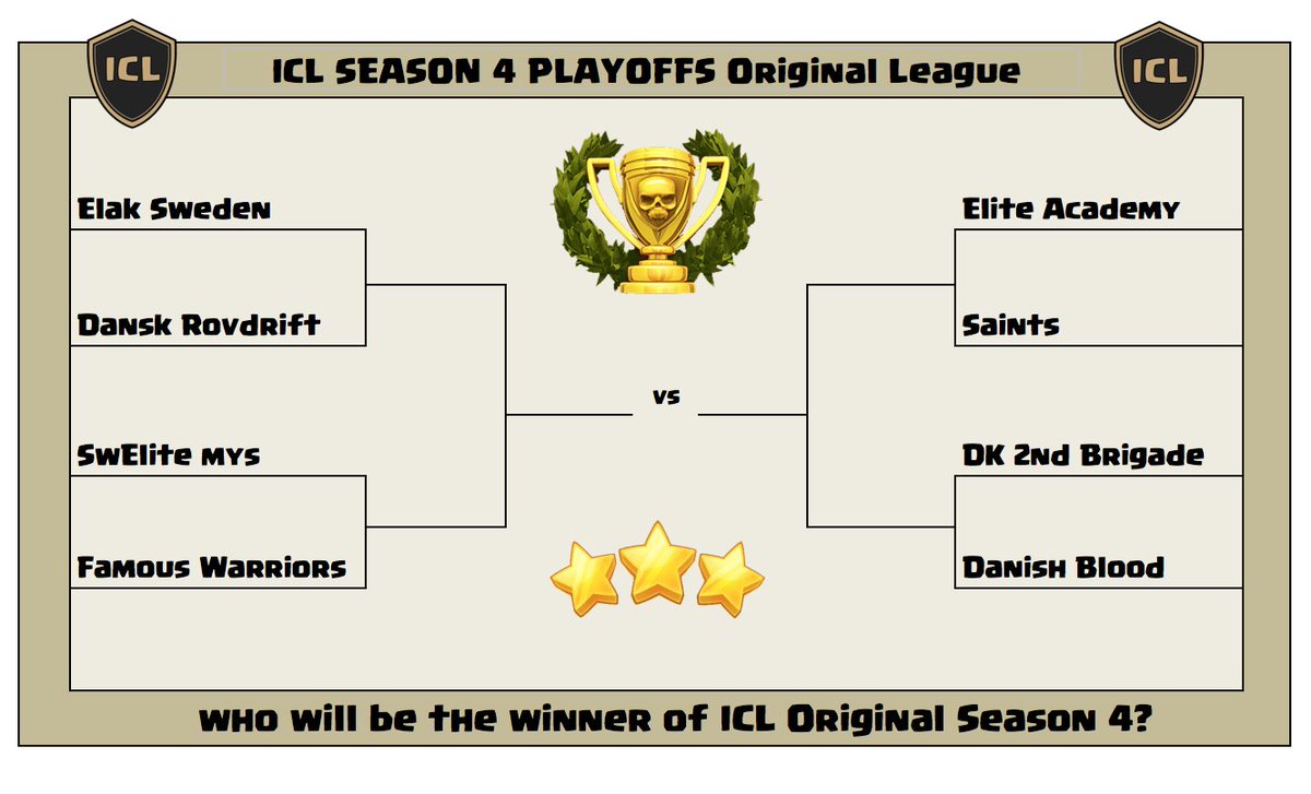 Time for playoffs in ICL Season 4. Heavy League and Original League has played 7 rounds and a total of 84 matches. Soon we will see who stands as ICL S4 Champion! Good luck!
