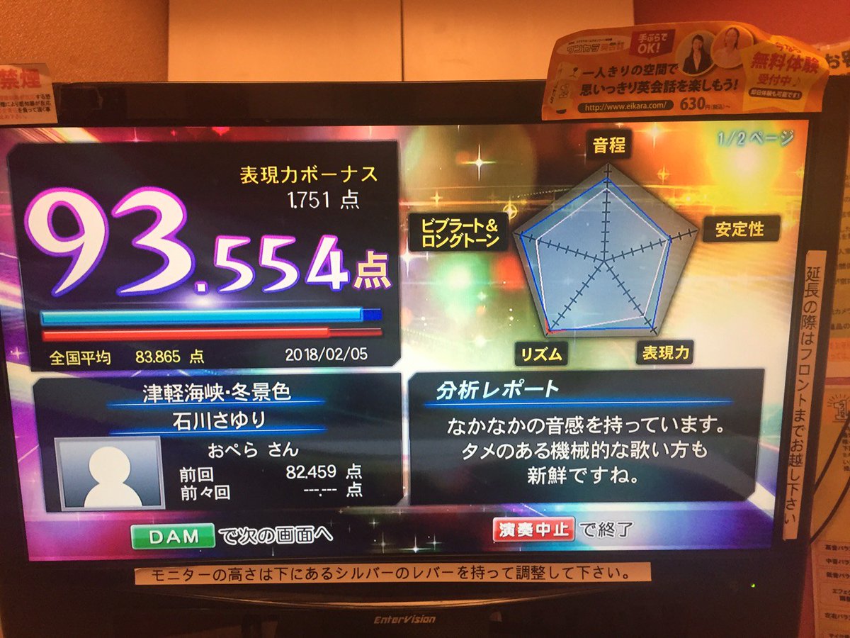 ac_opera's tweet photo. 初の93点台と94点台で自己ベスト更新！ 点数そのものはただの目安なので拘りすぎるのはまずいですが、内容的にも自分で聞いて調整して納得行く状態には少しずつなって来ているかなと思います。 さらに精進して頑張ります！ https://t.co/IzLjMEPej3