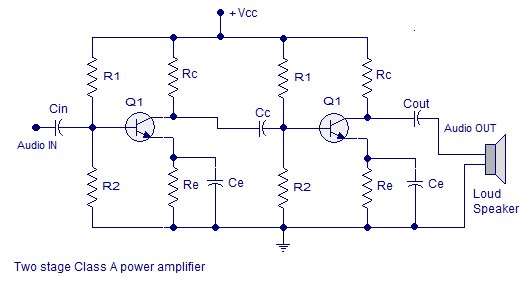 elprocus's tweet image. #ClassAAmplifier design produces a good linear amplifier, but most of the power produced by the amplifier goes wastage in the form of heat. #Elprocus #ElectronicProjects #ElectricalProjects
Visit Us: goo.gl/JvzHbt