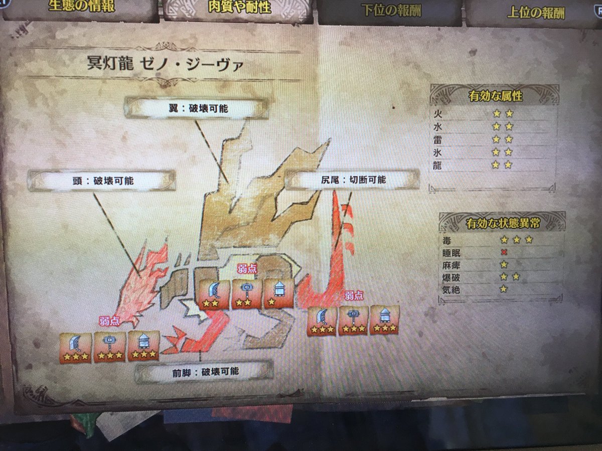 Mhr 保存版 ハンターさん自作のモンスター別弱点属性早見表がくっそ便利すぎるんだがｗｗｗ ハンターノート見るより便利だわｗｗｗ モンハン ライズ攻略まとめ隊