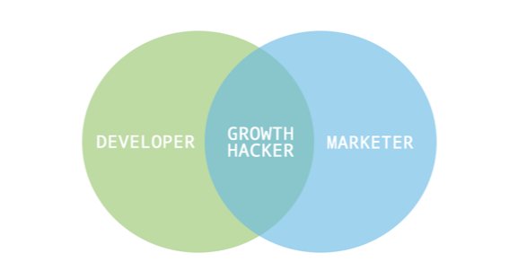 AntiZi0n1st's tweet photo. #Growthhacking #growth_hacker #marketing Growth Hacking vs. Marketing https://t.co/eilwEKilw3 https://t.co/iqBAuKr8us