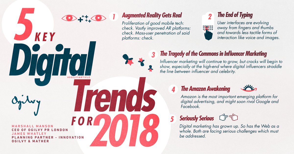 sampath2907's tweet photo. 5 KEY #Digital Trends for 2018.

#Marketing #Online
#Branding, #Socialmedia  #DigitalMarketing #LeadGeneration #GrowthHacking #ContentMarketing #StartUp #SMM #Makeyourownlane #Defstar5 #Mpgvip #Design #OnlineMarketing #Analytics #Technology #Business #StartupIndia https://t.co/HAOg7HjPH6
