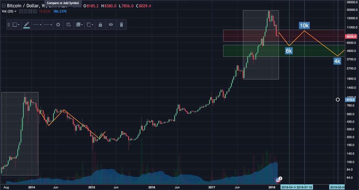 cryptotrader tweet media