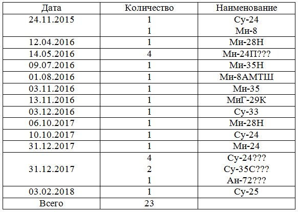 Не может быть сторона-оккупант стороной-миротворцем, - Полторак об РФ - Цензор.НЕТ 1341