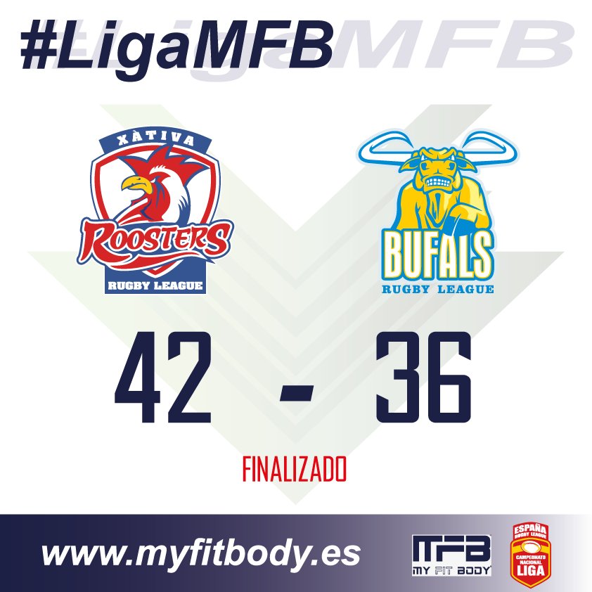 #LigaMFB

Jornada 6ª
#XativaRoosters 42-36 <a href="/bufalsrlXIII/">Búfals Rugby League</a> 
Finalizado

#SpainRugbyLeague
@MFBMYFITBODY