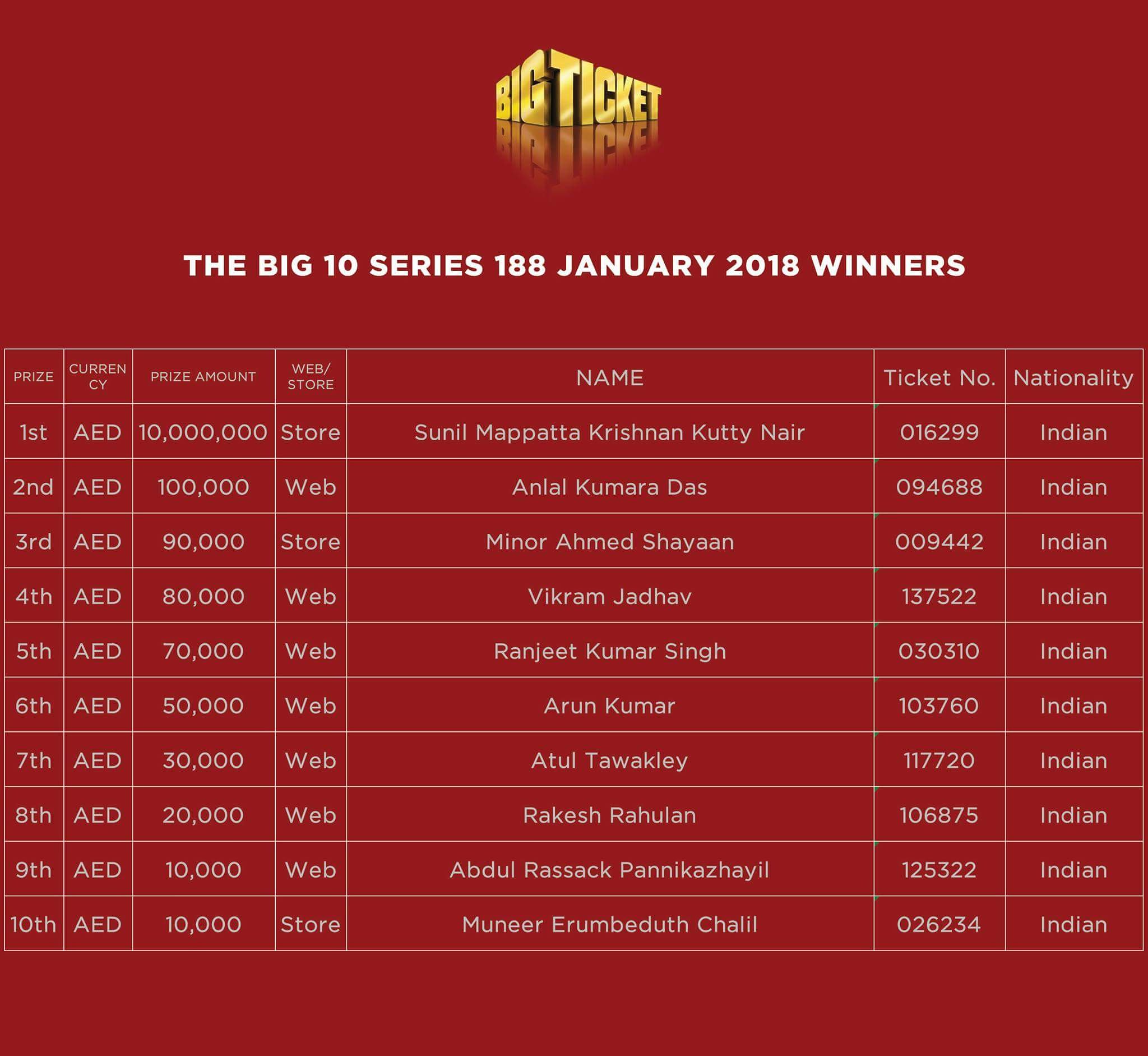 Big Ticket Abu Dhabi Bigticketabudhabi Series 1 Winners T Co Ixhzf9qtal Twitter