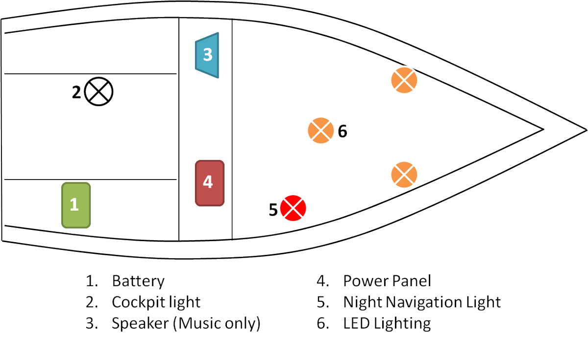 Need low cost power for your little cruiser?
Here's my solution

microbudgetsailing.blogspot.co.nz/2017/02/simple…
