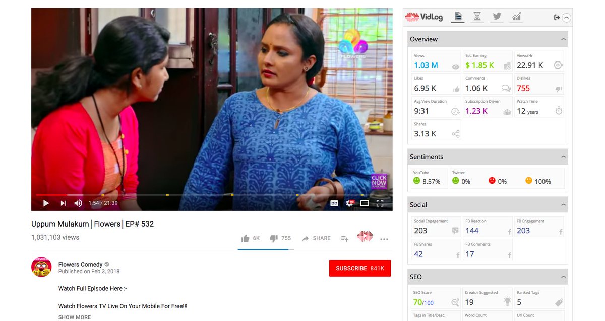 VideoMarktng's tweet photo. Congratulations @flowersonair for crossing 1 million views in just a day!
Get quick stats on any YouTube video by downloading @vidoolydotcom Chrome Extension here: https://t.co/9IDCyMlGia    
For detailed stats signup at https://t.co/x1SyMYT8QB https://t.co/ybk7Nlove7