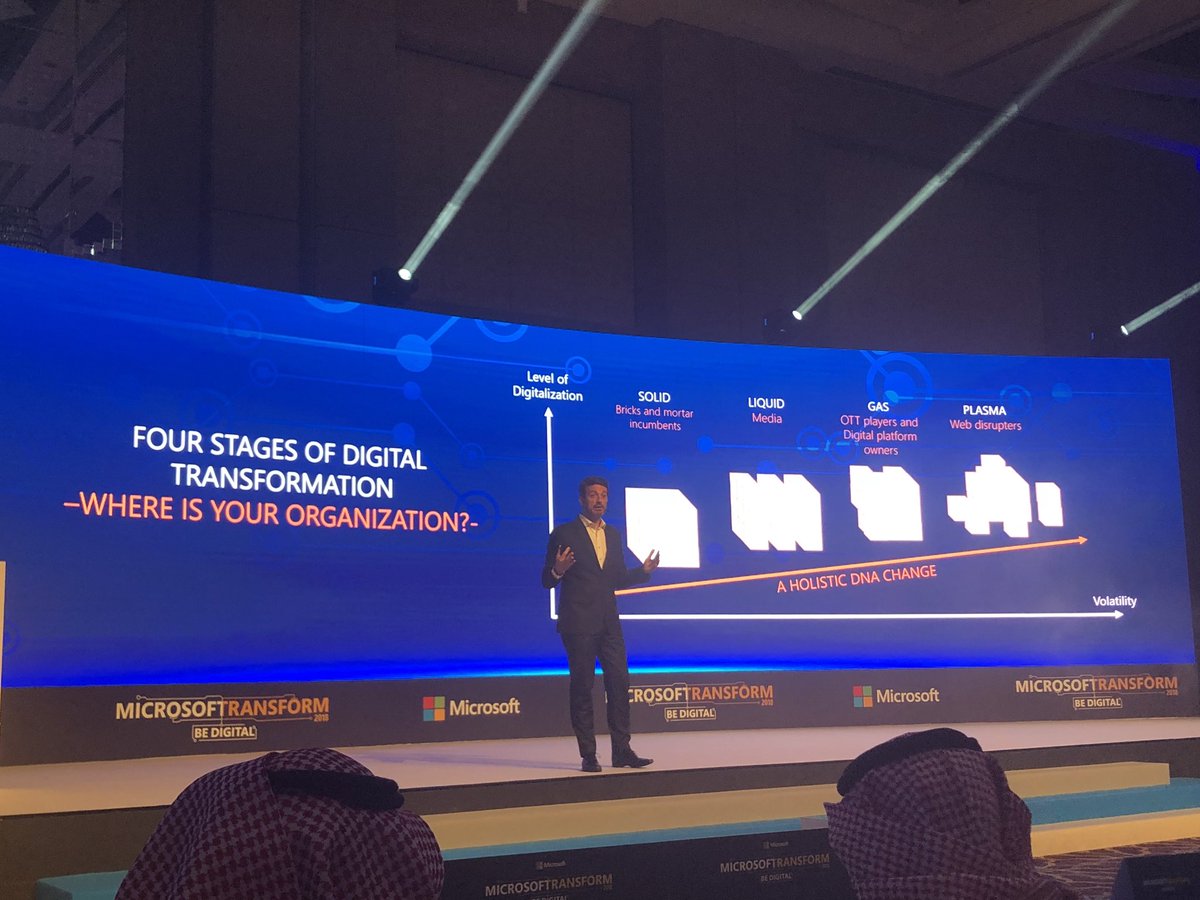 itamimi's tweet image. #Microsoft_Transform #مايكروسوفت_ترانسفورم اربع مراحل للتحول الرقمي