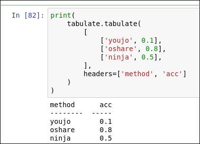 こくたん On Twitter Tabulateという便利pythonライブラリを見つけた List List Str を投げつけるとmarkdown Html Latexで出力できる