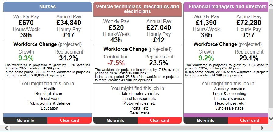 Understand the labour market - which jobs are increasingly in demand? #careers #LMI ow.ly/Lgxy30i51rG