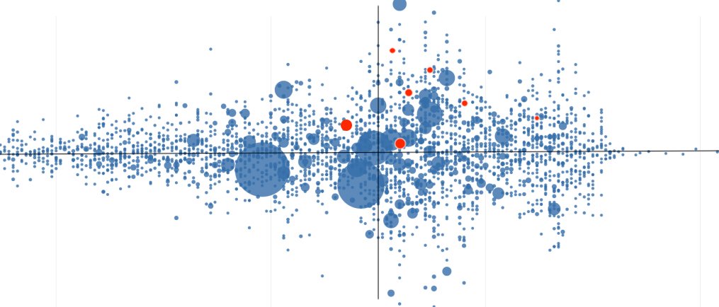 cube_solution's tweet image. Od startu SafetyCube minęło 6 dni. Zainteresowanie SC przeszło nasze oczekiwania. W optymistycznych scenariuszach nie zakładaliśmy, że grono firm które nam zaufa wynosić będzie 6. W 5 przypadkach zarekomendowaliśmy projekt. Szacowany poziom oszczędności to 717.652,80 pln netto.
