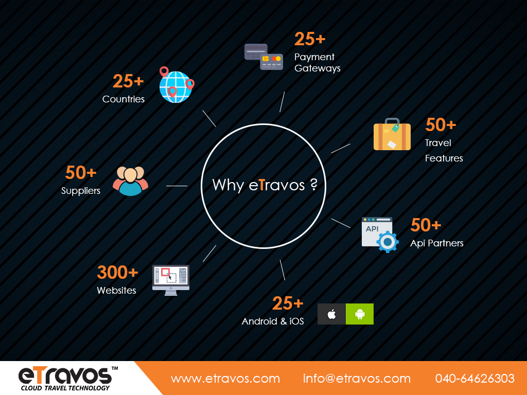 vinod99128's tweet image. Either it is a small or large business, choose eTravos to sell travel tickets. Because of its ease of website and mobile apps
#Travelportal #Mobileapp #APIntegration #Globalpartners #Nepal #UAE #DUBAI #SAUDI
For Quick query: goo.gl/pv1Zdg