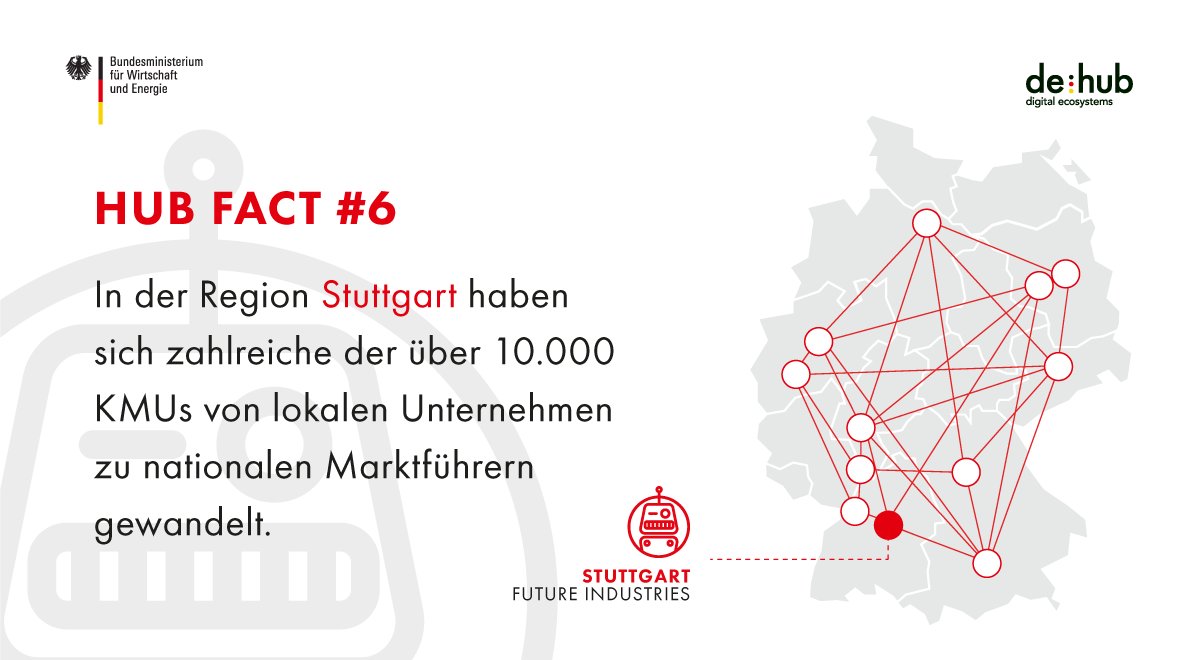 BMWE_'s tweet photo. Der Future Industries Hub Stuttgart ermöglicht eine enge Zusammenarbeit zwischen weltweit führenden Unternehmen und Startups. Der Fokus liegt auf Smart Products, Mobilität und Industry 4.0. Mehr dazu hier: https://t.co/KC9XdTPj0u #hubfacts @dehubinitiative https://t.co/4sRBBsClkq