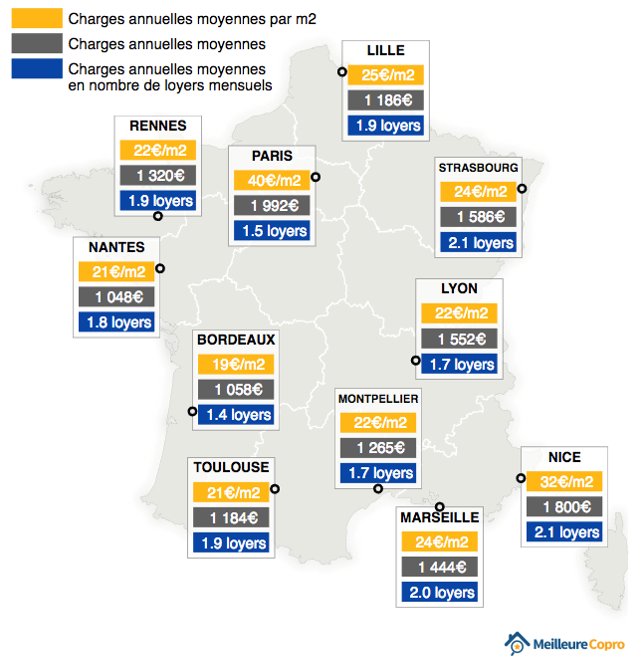 incubateurhec's tweet photo. Un grand #bravo à @MeilleureCopro et son #fondateur @ejclouet pour la #sortie de son #baromètre innovant, dévoilant le #montant des #ChargesDeCopropriété dans les 11 #villes les plus peuplées de #France ! 
 
#LearnToDare
#FailFastSucceedFaster https://t.co/nAPPxPcgiV
