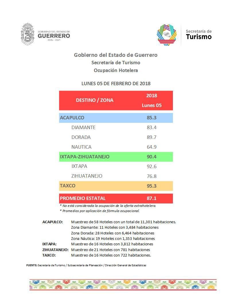 ERNESTO R. ESCALONA tweet media