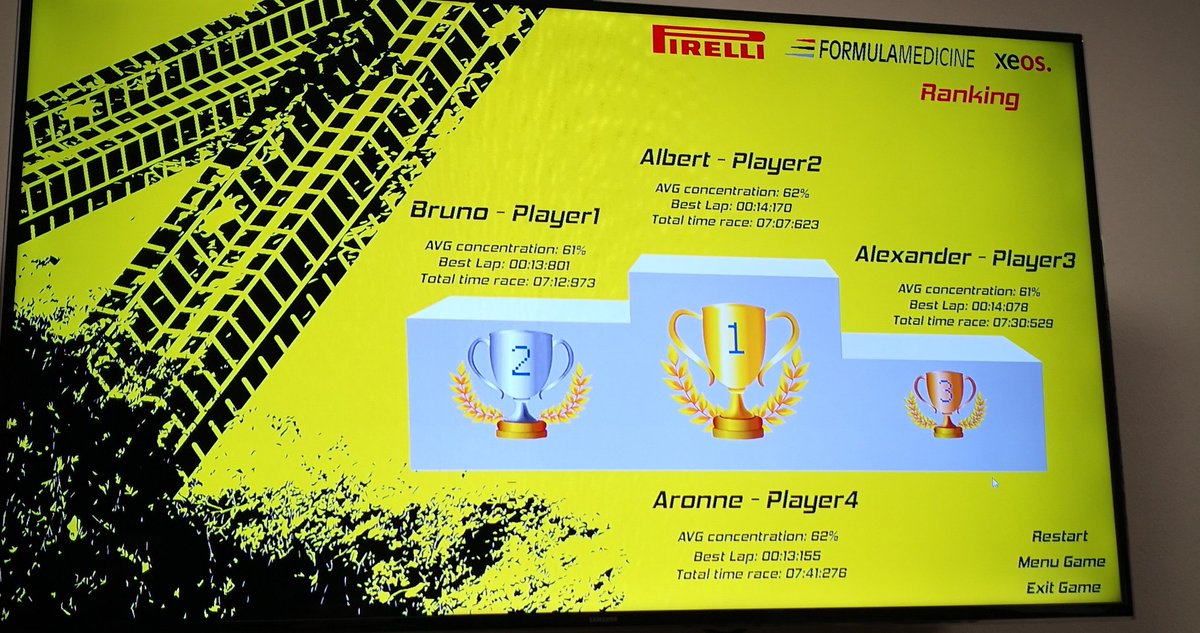 Primera prueba superadaaa con éxito!!!! En la mente del piloto. <a href="/formulamedicine/">Formula Medicine</a> <a href="/pirellisport/">Pirelli Motorsport</a>