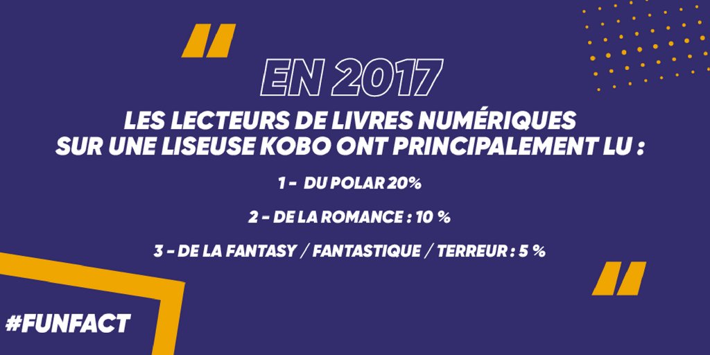 Fnac's tweet photo. LIVRE 📕 | Passionnés de lecture, connaissiez-vous ce #FunFact ? ⬇ Découvrez notre infographie complète @Kobo_FR et soyez incollables sur la lecture numérique 😉 >> https://t.co/jfl5GRNKqt https://t.co/PHFbNlm6aW