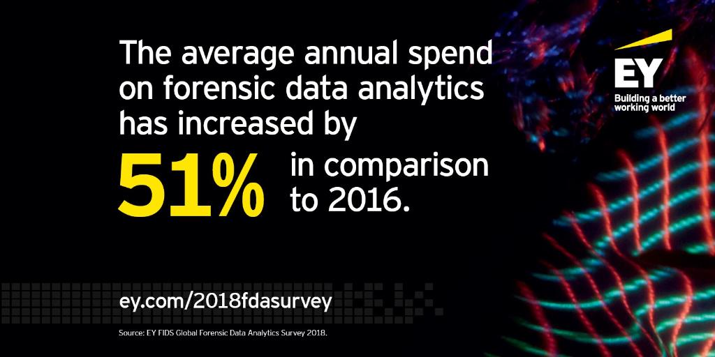 EY_Ireland's tweet photo. Global businesses have a strong belief in the value of #ForensicDataAnalytics and its benefits for an organisation’s governance programme. Read our #FDASurvey to find out more: https://t.co/nEtREnMydA #DigitalEY https://t.co/NzcH549hG3