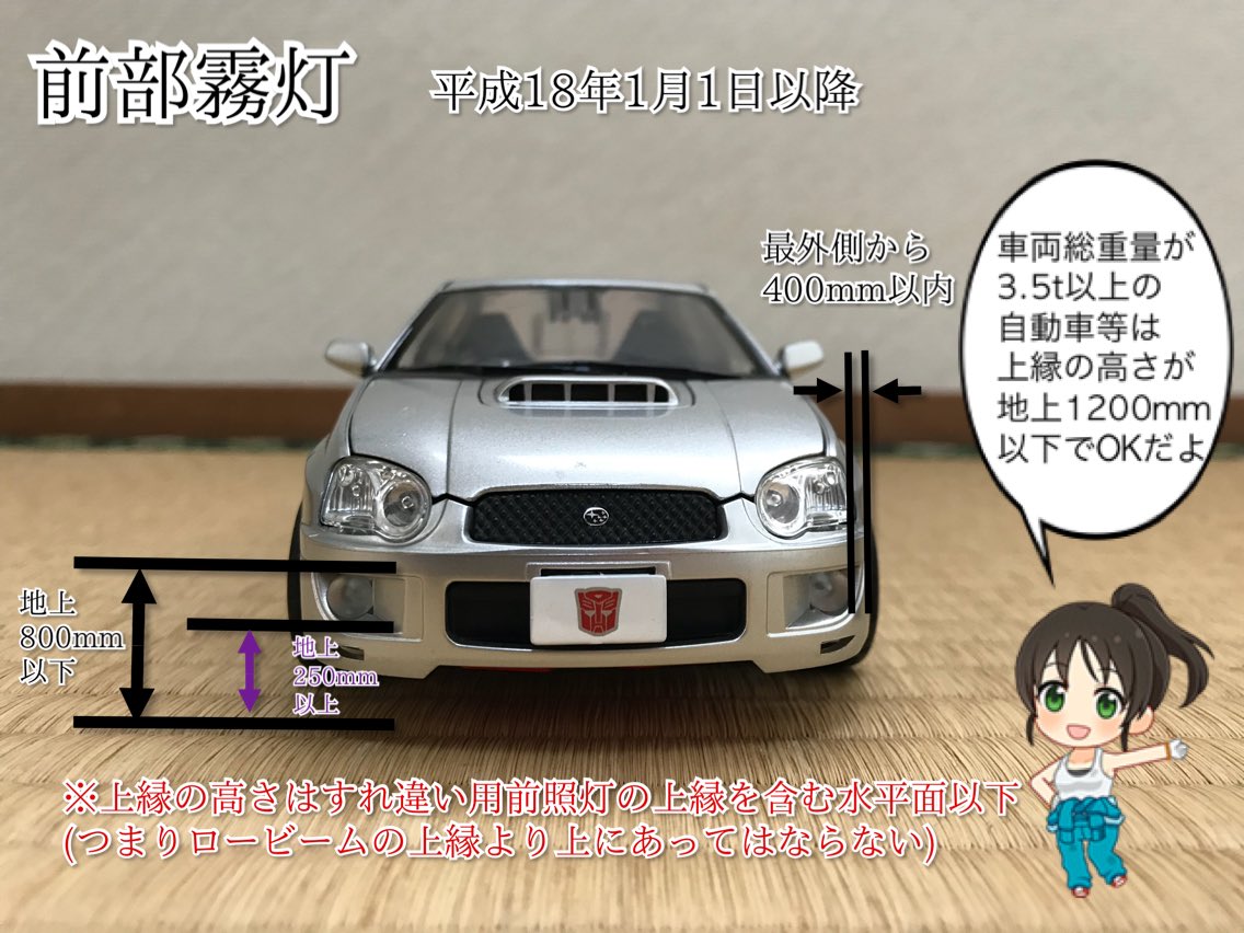 تويتر K Tsu على تويتر 原田美世の自動車整備塾 美世 今回はこの間pさんが用意してくれたインプレッサで前部霧灯の取り付け基準を見ていこう 個数 同時に3個以上点灯してはいけない 灯火の色 白色又は淡黄色 全てが同一であること 2個取り付ける場合は車両中心