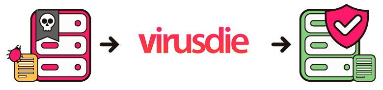 ihor_hosting's tweet photo. Начали продавать лицензии на модули #KernelCare и #Virusdie для #ISPmanager https://t.co/bVV2JqbWsN https://t.co/aBZwlAvHZc