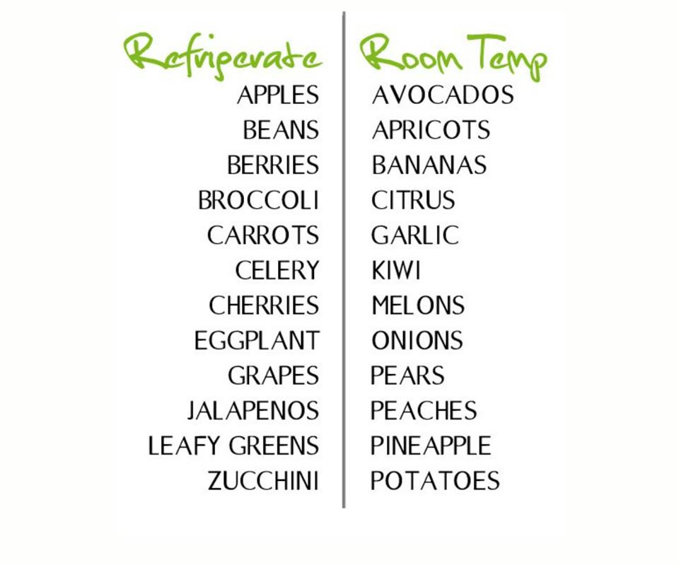GreatStuffAU's tweet photo. Know how to store your Groceries https://t.co/2STwoqt3OU