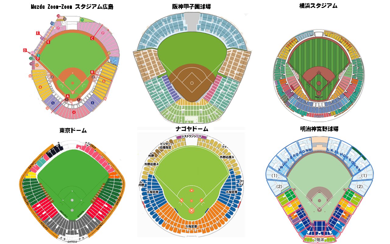 鶴岐永輔 待兼唐懷瑟 詩歌劇 セ リーグ各球場の座席図を基に 縮尺を合わせてみました そして外野に2階席 のある球場については 座席図の二階席が外側に張り出して書かれるので消してみました やはり甲子園はデカい S 意外なのは神宮球場の