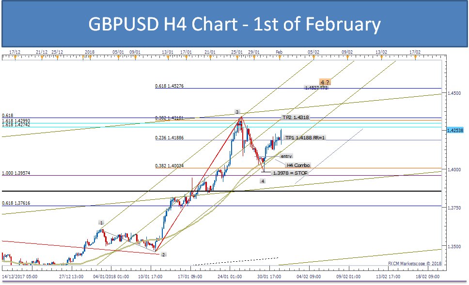 LavalleeNicolas's tweet image. #GBPUSD H4 TIME FRAME - MARKET REVIEW
&amp;gt;&amp;gt; interactivtrading.com/en/analyses/15…
&amp;gt;&amp;gt; Interested in learning our high probability trading strategies ? Set up your account and receive more information 😃