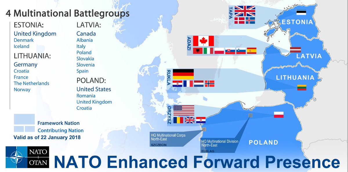 MdeKwaasteniet's tweet photo. One year #NATO enhanced Forward Presence. #NL 🇳🇱 provides troops for German led multinational BG in Lithuania: a strong sign of intra-Alliance solidarity and a showcase of NATO’s deterrence &amp; defence policy, in line with our international commitments. #WeAreNATO https://t.co/wvIp2C8K1v