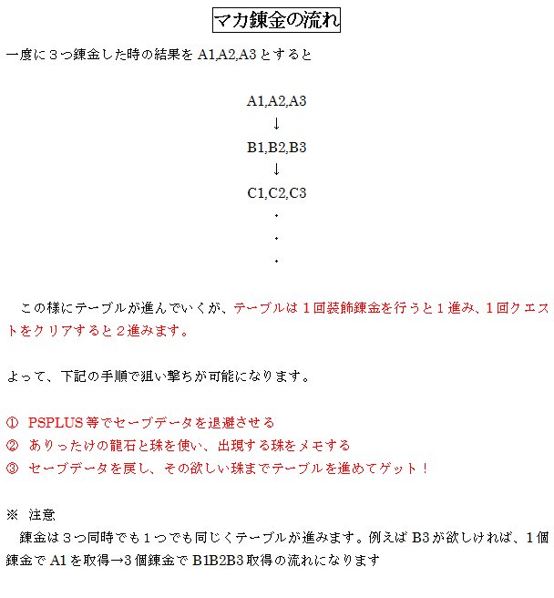 だちゃ マカ錬金の装飾狙い撃ちができたので やり方をまとめました 風化は不可なので 歴戦回しが最高ってはっきりわかんだね 誰か先にまとめてたらすみません 検証1時間くらいなので間違っててもすみません Mhw モンスターハンターワールド