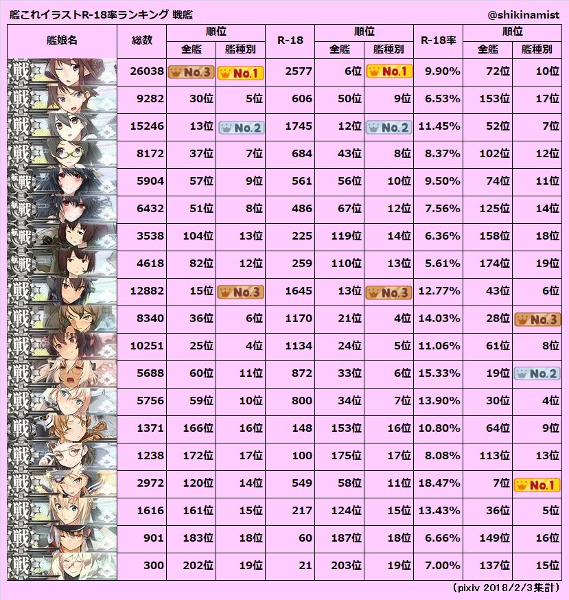 過去に作った艦これデータまとめ