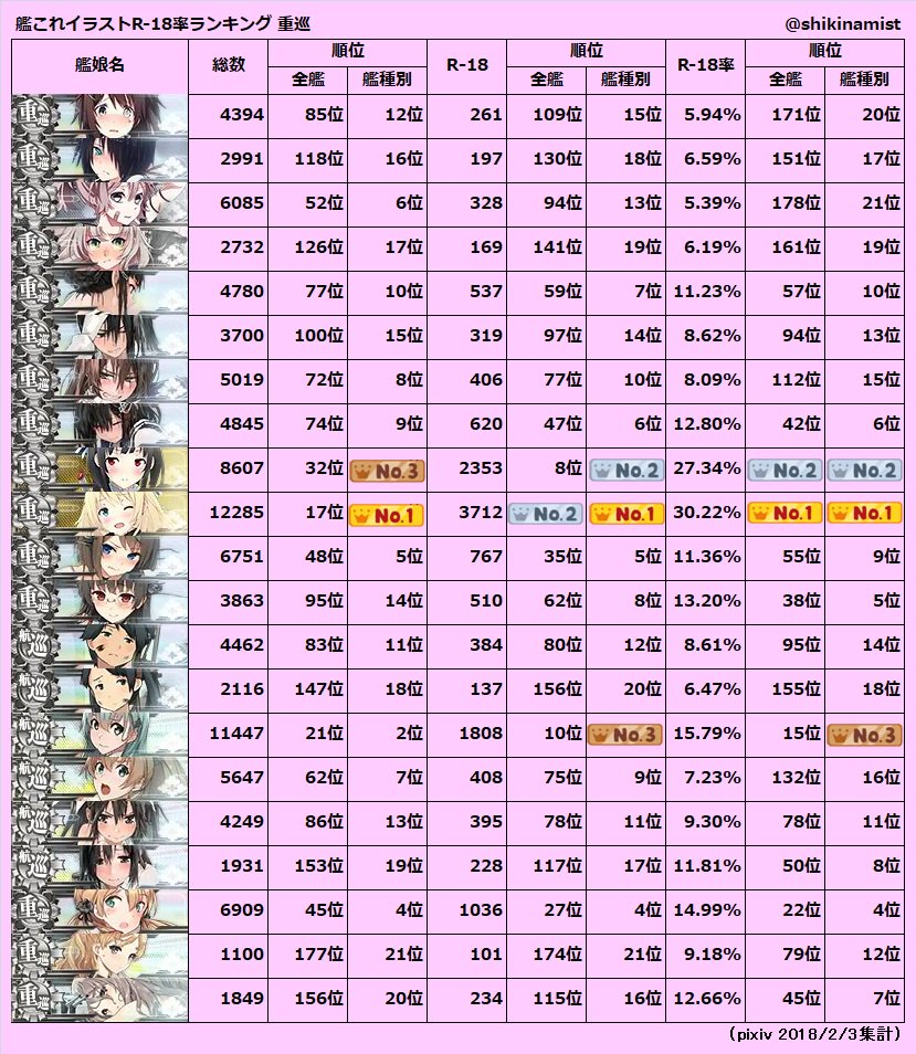 アキラ 敷綾の人 艦これイラストr 18率艦種別ランキング 戦艦 空母 重巡 軽巡